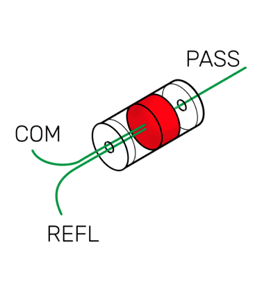 Schéma jednoho TFF filtru používaného v CWDM multiplexerech